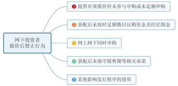 科創(chuàng)板網下投資者管理細則要點速覽