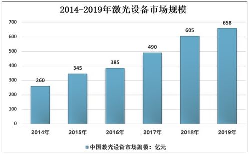 2021-2027年中國激光設(shè)備行業(yè)市場供需規(guī)模及投資戰(zhàn)略咨詢報告