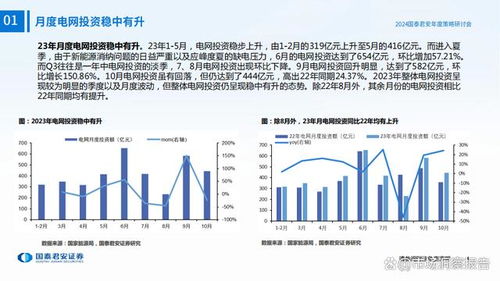 電力設(shè)備與儲能行業(yè)2024年度投資策略